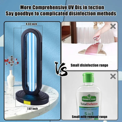UV-kiemdodende lamp voor snelle sterilisatie